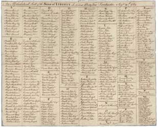 `An Alphabetical List of the Sons of Liberty who din`d at Liberty Tree, Dorchester` 