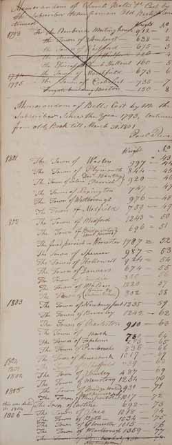 Memorandum of church bells, 1793-1795 and Memorandum of bells, 1801-1810 