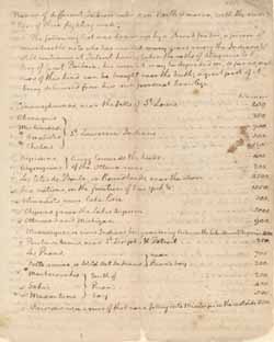 Two lists of Native American tribes, copied by Thomas Jefferson 